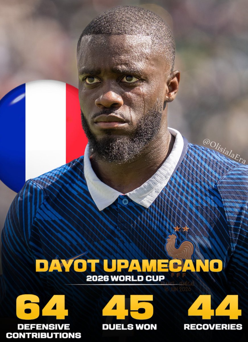 OlisialaEra's tweet photo. 🇨🇵 Dayot Upamecano’s 2026 World Cup:

- 64 defensive contributions
- 44 recoveries
- 27 clearances
- 15 interceptions
- 17 tackles
- 34 ground duels won
- 11 aerial duels won
- 1 assist
- 4 chances created
- 2 big chances created
- 26 accurate long balls
- 92% pass accuracy

THE BEST DEFENDER ITW 🌟