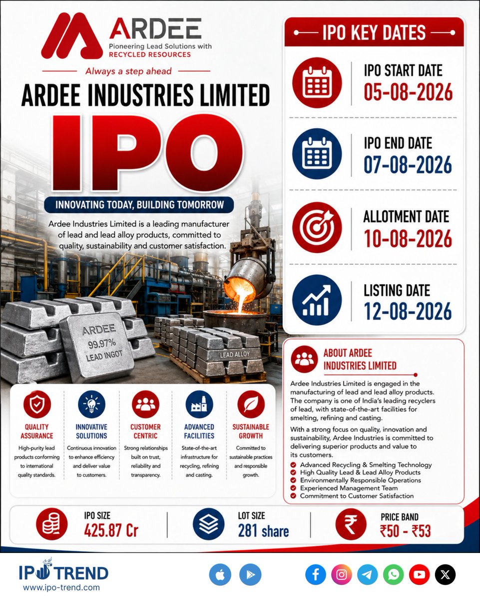 ipo_trend_'s tweet photo. ๐จ Upcoming MAINBOARD IPO Alert
๐ Ardee Industries Limited IPO ๐
๐ IPO Dates: 05 Aug โ 07 Aug 2026
๐ฐ Price Band: โน50 - โน53
๐น IPO Size: โน 425.87 Cr
๐ Allotment: 10 Aug 26
๐ Listing: 12 Aug 26
๐ข GMP: โน 0
#ipotrend #ardeeindustriesipo #ardeeindustries #mainboardipo https://t.co/koS4gb2uYm