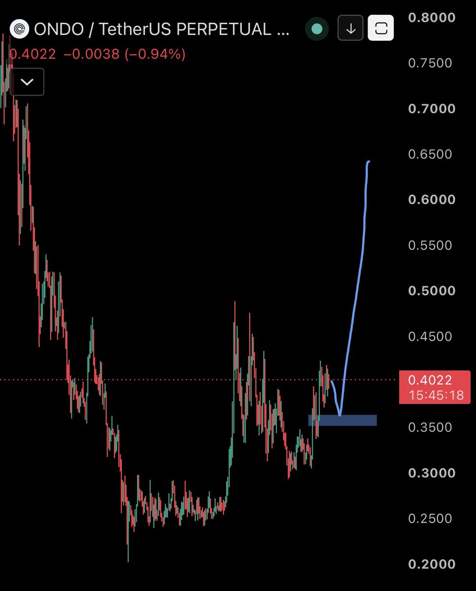 Ryker_Crypto's tweet photo. $ONDO update 

Here is my plan for it https://t.co/PX6hZezgpt