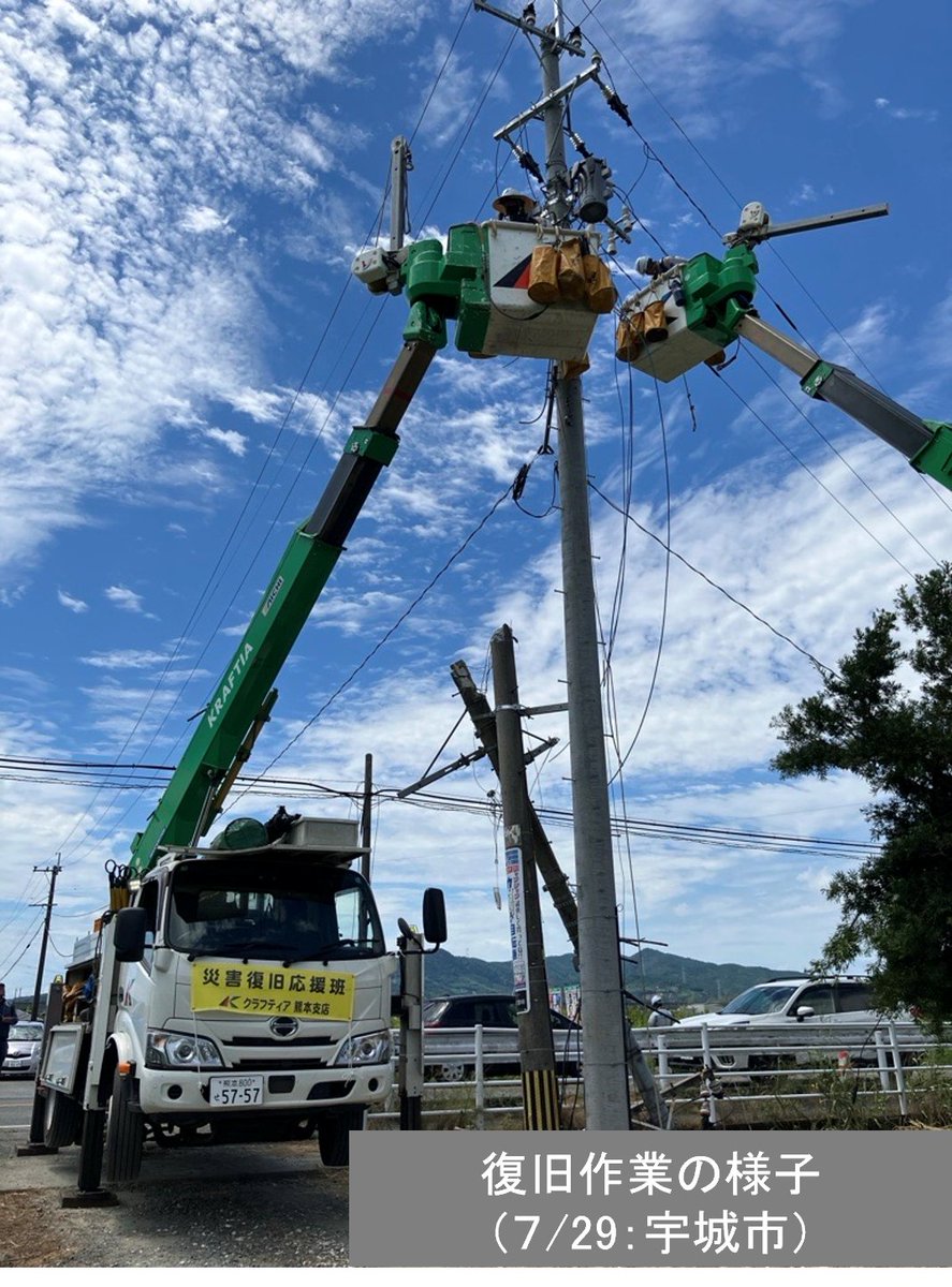 Kyuden_souhai's tweet photo. ７月28日（火）に発生した熊本県熊本地方を震源とする最大震度７の地震に伴い、九州電力送配電株式会社本店・九州電力株式会社本店に非常災害対策総本部、熊本支社・支店に非常災害対策本部を設置し、両社一体となって早期復旧に取り組んでいます。
また、中国電力ネットワーク株式会社及び四国電力送配電株式会社から応援派遣を受け、復旧対応を進めています。

７月29日（水）16時現在で判明している停電状況等は、以下のとおりです。

【停電状況】
熊本県内で約34,370戸が停電し、大変ご迷惑をおかけしております。
〔最大停電戸数：48,530戸（７月28日17時９分）〕
九州エリアの電力需給に問題はありません。
最新の停電情報につきましては、九州電力送配電ホームページにてご確認ください。

【最新の停電状況・お問い合わせについて】
現在、当社配電事業所（送配電コールセンター）へのお電話が大変混み合っています。スムーズな情報確認のため、アプリや自動応答サービス、チャット受付をぜひご利用ください。
 
▼九州停電情報提供アプリ
https://t.co/LaxbZc6Ifn
▼停電情報自動応答サービス（お電話） 
https://t.co/wenxaMS3gj
▼チャット受付　
https://t.co/wenxaMS3gj
▼九州電力送配電ホームページ
https://t.co/gz3bHJlBiB