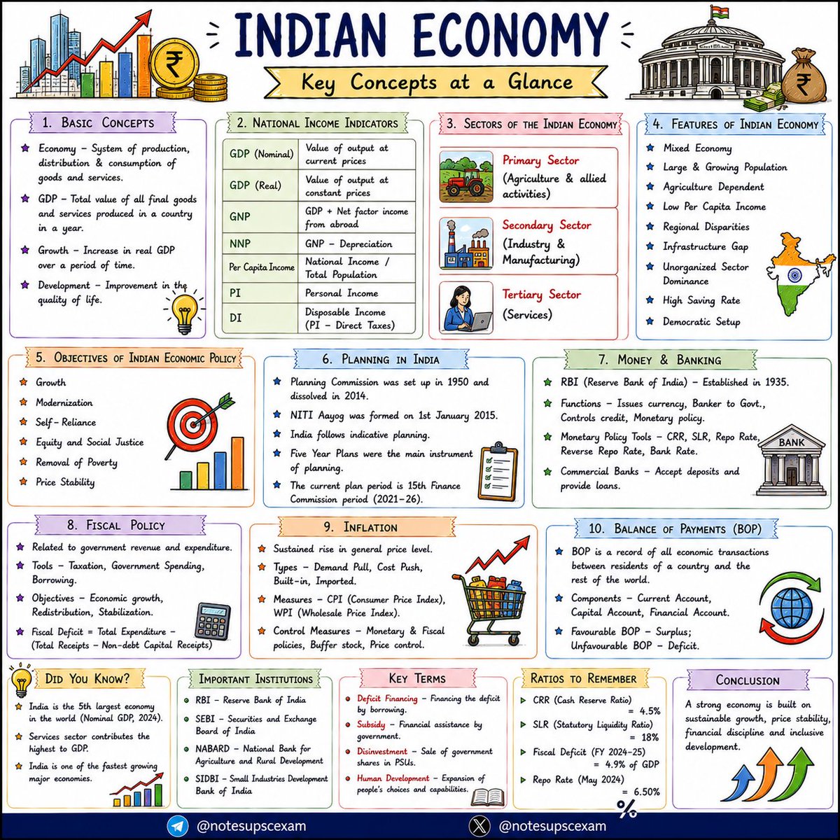 notesupscexam's tweet photo. #UPSC #IAS #IPS #CivilServices #SSC #SSCCGL #SSCCHSL #StatePSC #UPPSC #BPSC #MPSC #KPSC #GPSC #MPPSC #TNPSC #APPSC #TGPSC #UPSCPrelims #UPSCMains #SSCPreparation #ExamPreparation #CurrentAffairs #GK https://t.co/mWNYavcKSy