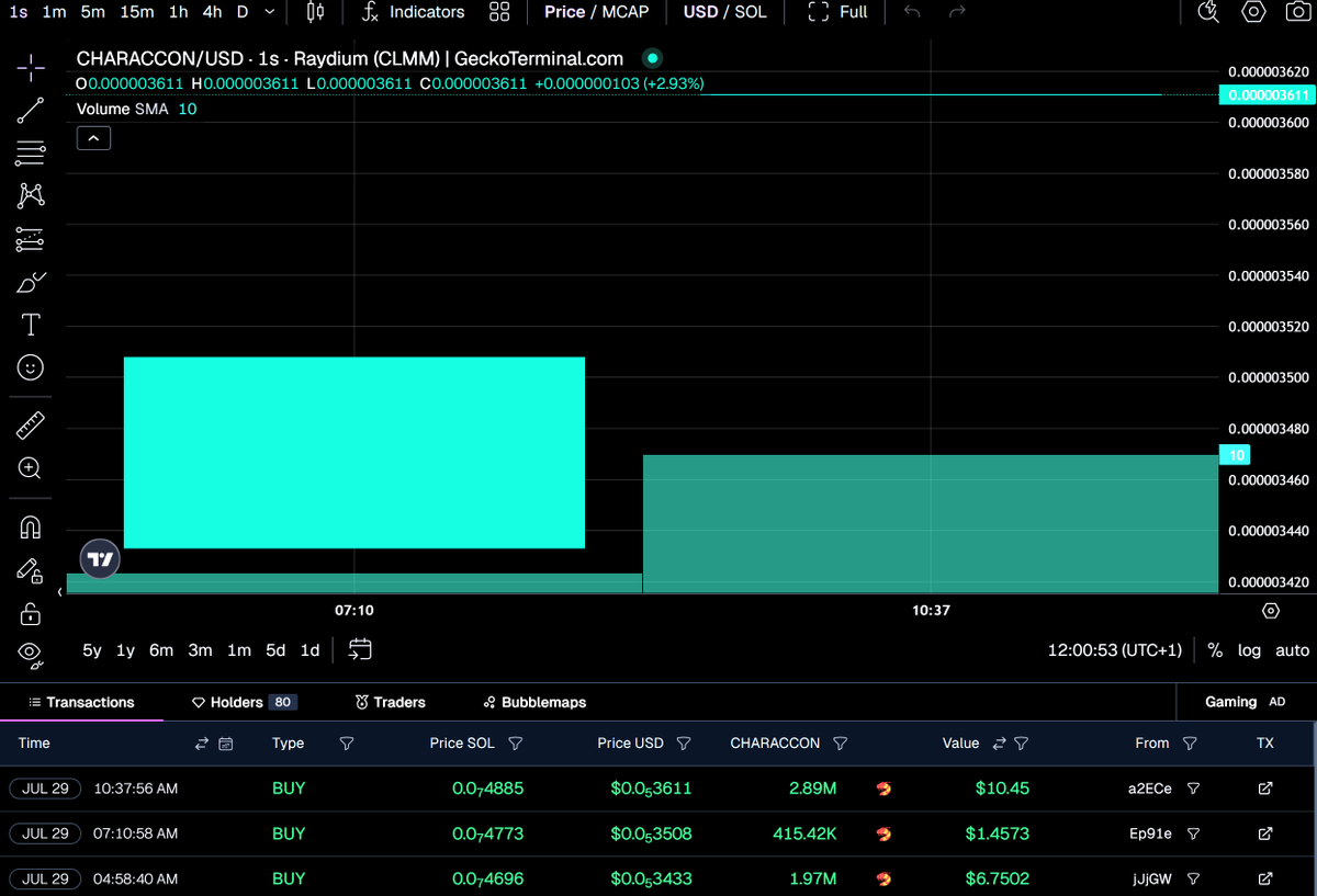 HotCommunities's tweet photo. #CHARACCON $CHARACCON NEXT 10K BAGGER
πΌπ€ππ’ππ
FJxUvG5KrKWZMm9XooX9H7xHbG2MFaNzQmgedeYWCD3u
https://t.co/9vUlQ6FttU