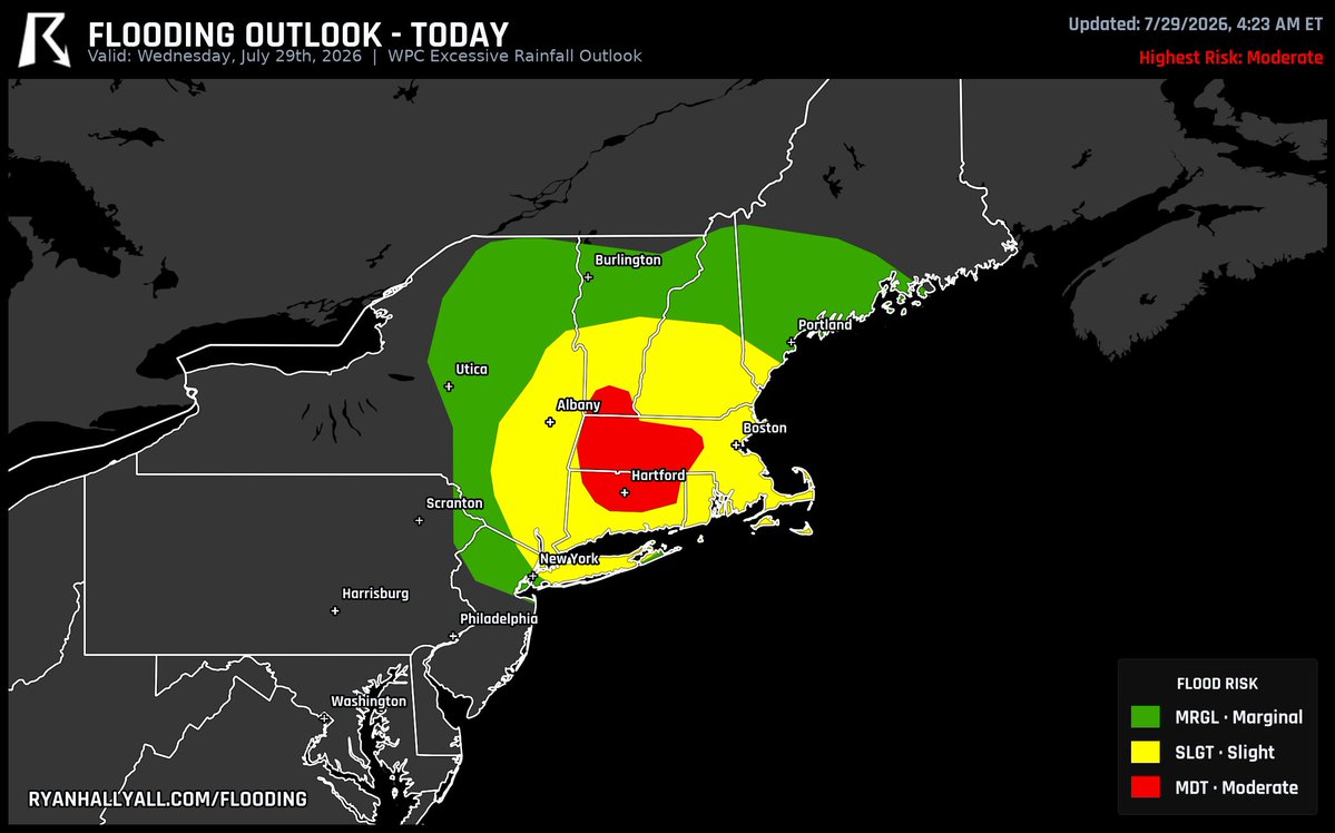 ryanhallyall's tweet photo. Moderate flood risk holds today across Massachusetts, Connecticut, and Vermont, stretching from around Pittsfield through Bedford and up toward Fitchburg. Storms keep firing up over that same corridor through the afternoon, and small streams and low roads can rise fast if a few rounds line up back to back. Worth checking radar before you head out that way today.