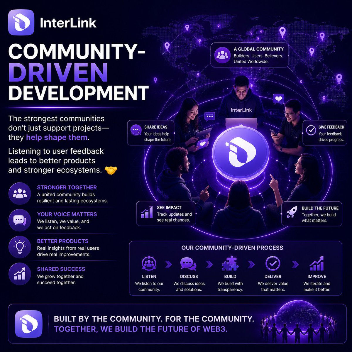 ashikytl's tweet photo. Community-Driven Development
The strongest communities don't just support projects—they help shape them. Listening to user feedback leads to better products and stronger ecosystems. 🤝#InterLink #ITLG #ITL https://t.co/BorqIeZgjK