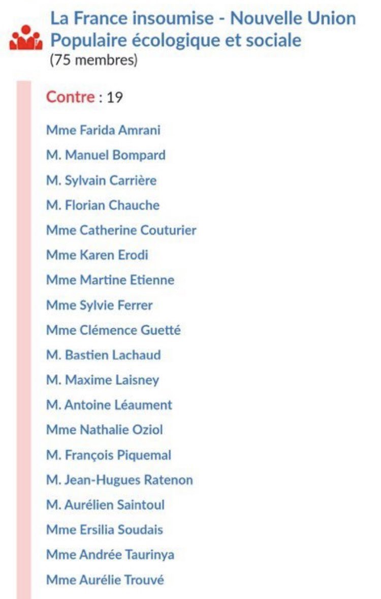 Ibra_Amirat's tweet photo. 19 députés ont refusé de donner des moyens aux pompiers. Oh! Des #LFI Tiens @ErsiliaSoudais un commentaire ? #incendies https://t.co/sQtGfGFTRi