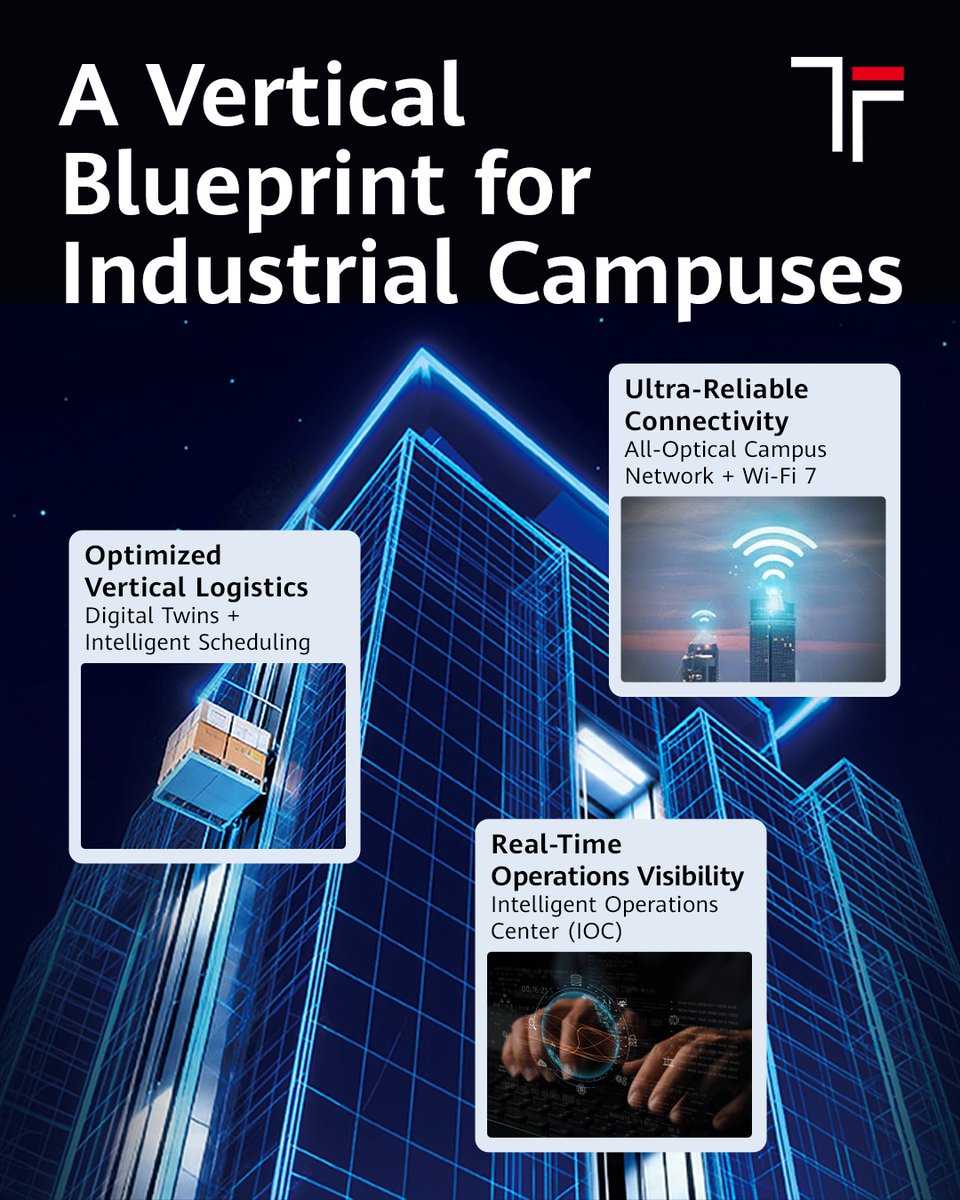 Huawei's tweet photo. Industrial development is taking a vertical turn in Shenzhen. Partnering with Huawei, Shenzhen Baolong Industrial Park developed an AI-enabled campus architecture to support its high-rise industrial development, increasing freight efficiency by over 30%.