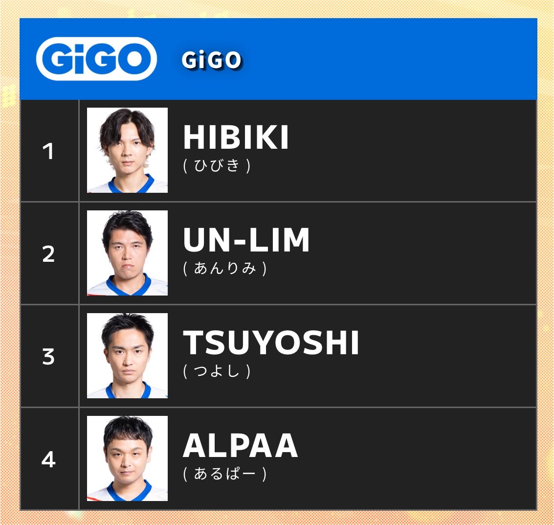 ☆TSUYOSHI☆from GiGO☆ (@YOSHIRIKO_713) / Posts / X