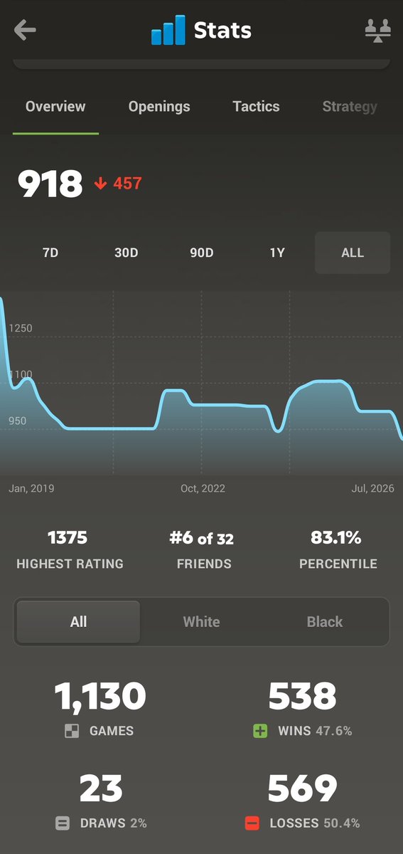 PaperCutzEm's tweet photo. @chesscom Why https://t.co/SFODsYNFeY