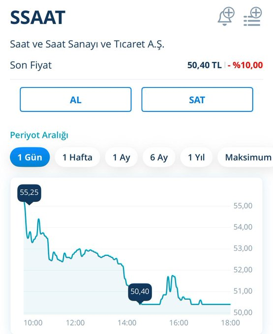 baranless's tweet photo. Saat &amp; Saat #SSAAT halka arzının ilk gününde taban yaptı.

Buradaki soygunu anlatan tek kişiydim. Milleti çarpacaklar dedim.

Şirketin "çantacıları" linç etmeye çalışsa da sonuç ortada.

HARAMA EL UZATANLARA, HAK YİYENLERE YAZIKLAR OLSUN.

Sen doğru dur, eğri belasını bulur. https://t.co/QWyMI33RPO
