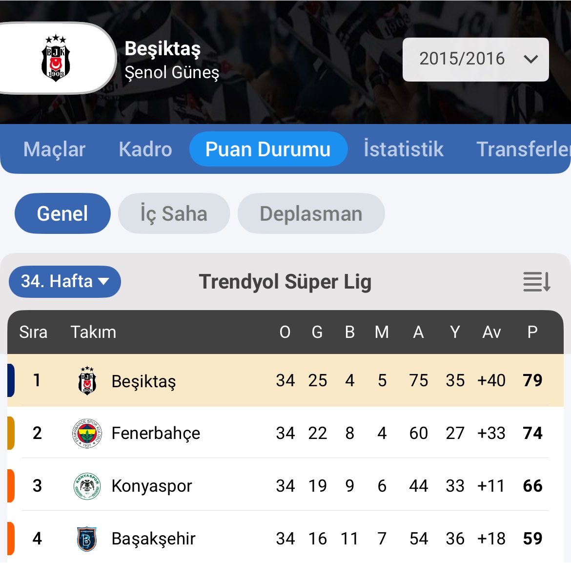 siyahjkbeyaz2's tweet photo. Robin Van Persieli Nanili kadro kurduğun zamanda git bir bak bakayım kim şampiyon olmuş :))))) https://t.co/WaaSpK5onf