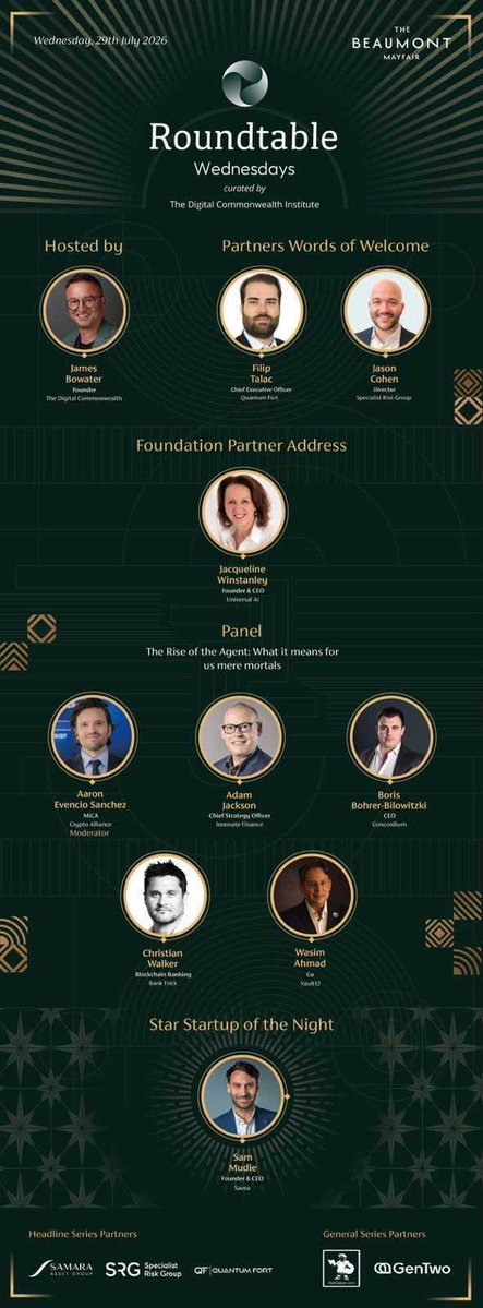 Concordium's tweet photo. Today, our CEO, @BBilowitzki, joins fellow industry leaders at Roundtable Wednesdays, hosted by the Digital Commonwealth Institute.

Together, they’ll discuss “The Rise of the Agent: What it means for us mere mortals”, exploring the future of AI agents, trust, and digital infrastructure.