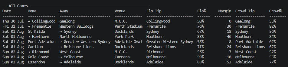wakey333's tweet photo. Round 21 AFL Elo Forecasts
#afl https://t.co/7Geug0acqn
