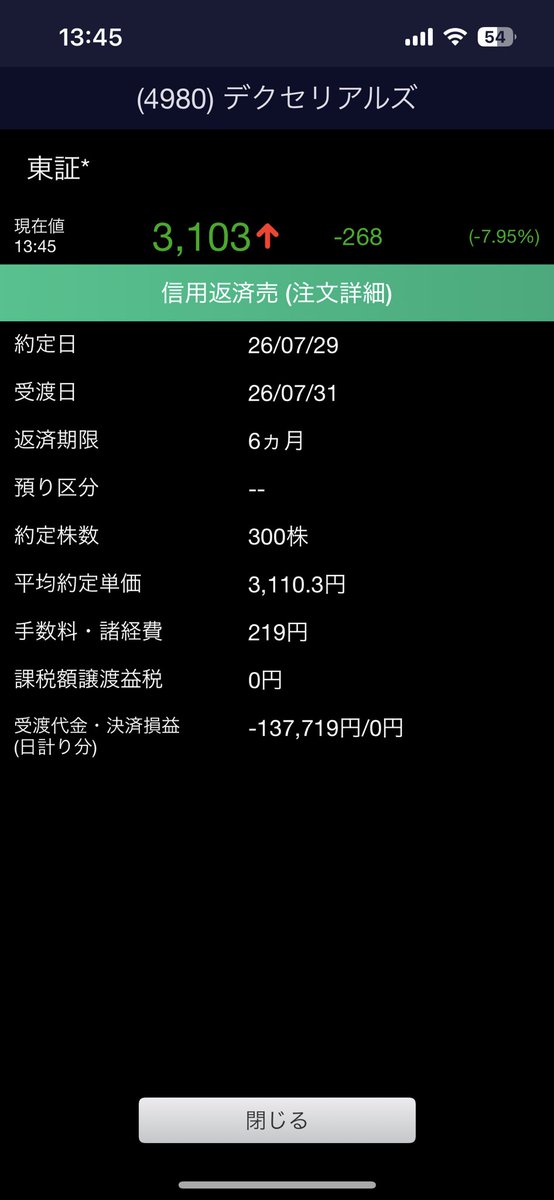 AOIH30's tweet photo. 本日2銘柄を損切り。
半導体相場には乗れずに下落を拾って今年のデイトレ利益が全て吹き飛びました。 https://t.co/ddk2IxpbmG