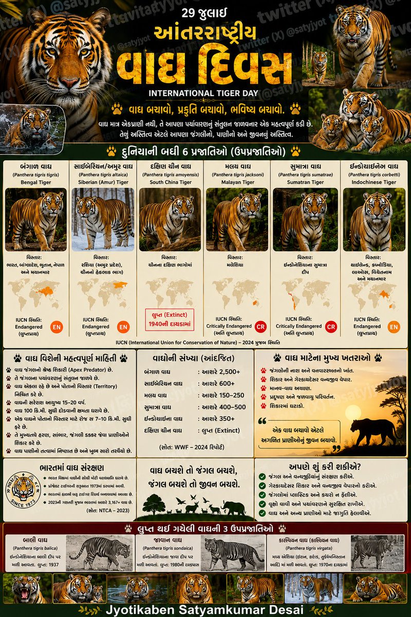 satyjyot's tweet photo. #InternationalTigerDay
#SaveTigers #ProtectTigers #TigerConservation #ProtectWildlife #SaveForests #WildlifeProtection #RoarForTigers #ActForNature #EcoAwareness #OneEarth #SaveNature @UNEP @TheWCS @GlobalTigerDay @IUCN @WWFINDIA @moefcc @ntca_india @GujForestDept https://t.co/iwoVmpcToz