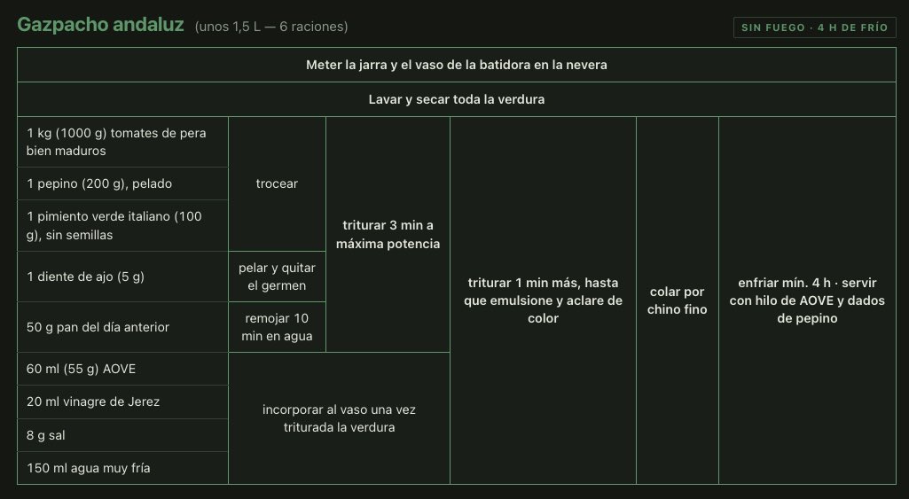 egraciani's tweet photo. maravilla pedirle a Claude que te de recetas con este formato https://t.co/81y3KF0O7b