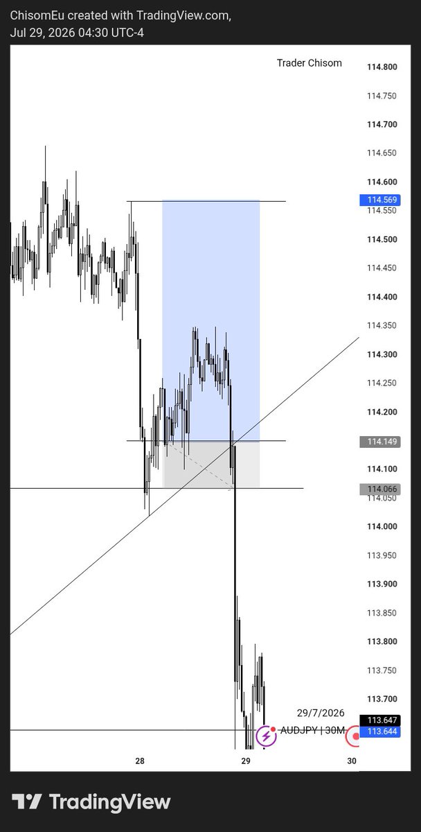 TradeWithChisom's tweet photo. @Dioslev shey you don see now abi

You made profits I follow you I chop SL 

You go come explain this wan o 😂😭 https://t.co/BBWkliRiPB