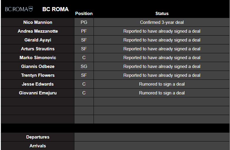 EuroBallin's tweet photo. 🏛️What's the current situation of both Rome new #EuroCup teams?

🇮🇹 BC Roma SPQR🧠Matteo Cotelli?
🇮🇹 Maxima Roma🧠Dwane Casey

👀Still no website nor social media on sight, but some close sources informing about their transfers

🤔How do you think they'll do next season? https://t.co/3vchvoGI2m