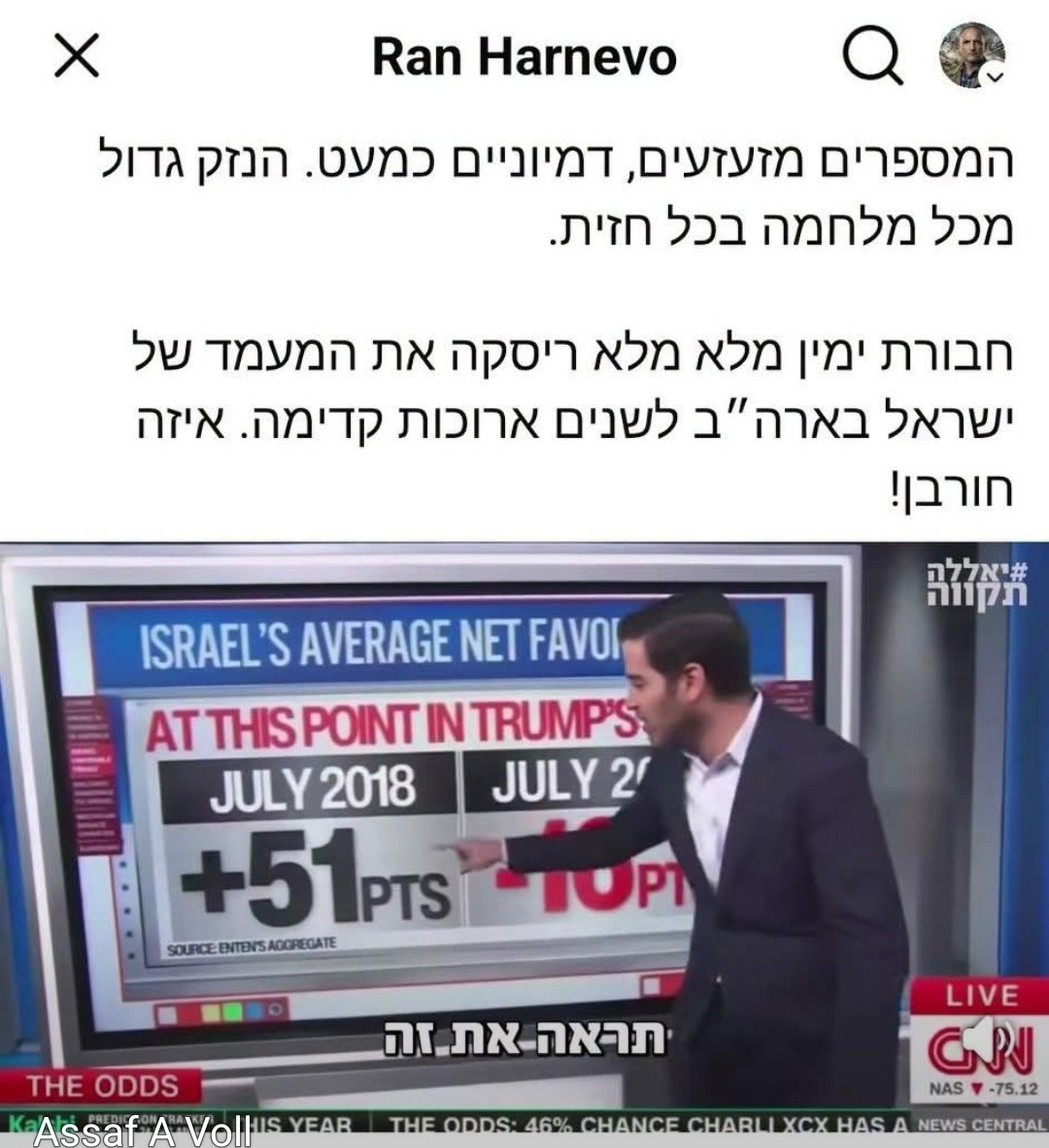 GadiTaub1's tweet photo. קודם הם מפיצים עלילות על ישראל ואז הם "מזועזעים" מהירידה בתמיכה בישראל. https://t.co/jMw2s4lvYZ