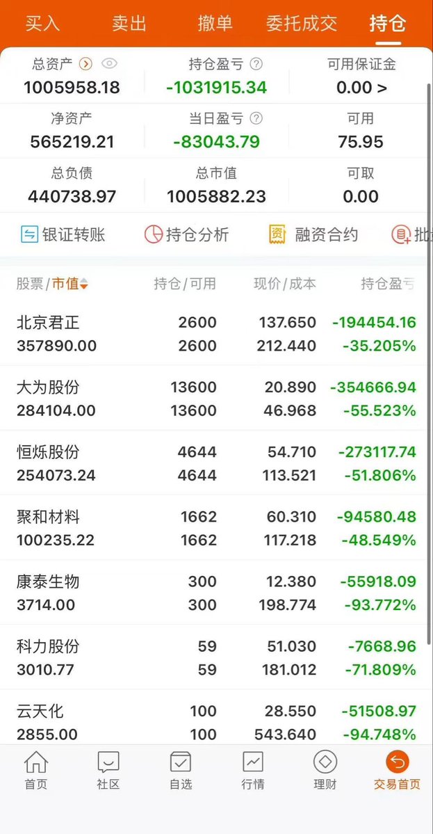 JSHEN1024's tweet photo. A股真不是人玩的呀…… https://t.co/3pDuQs2iNF