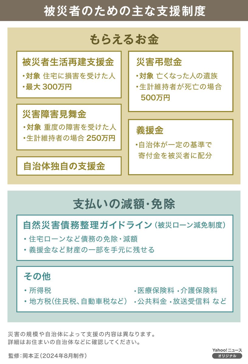 Yahoo_JAPAN_PR's tweet photo. 【令和8年熊本地震　支援に関する情報】

https://t.co/on6BiAziov

罹災証明書、被災証明書、支援制度など、被災者支援に関する情報をまとめています。 https://t.co/KQu06S8NrQ