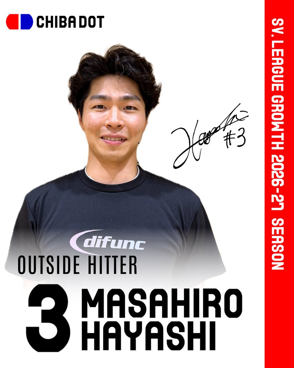 CHIBA_DOT's tweet photo. 【新規加入選手のおしらせ】

この度、 #林雅裕 選手がチームに加入しました🤝

共に熱く戦いましょう🔥

選手コメントはインスタグラムにてご確認ください‼️
https://t.co/VbkXxrYV2B

#千葉ドット https://t.co/CnCNfZ79f7