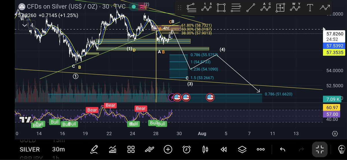 0x_MrWise's tweet photo. $SILVER: I Just opened a big sell on #xag

The best possible pathway from my analysis is shown in white arrow

Risk management &amp; BE is necessary ahead of today's FOMC news

#silver #metals #cfds #sell https://t.co/F68K7ccQUh