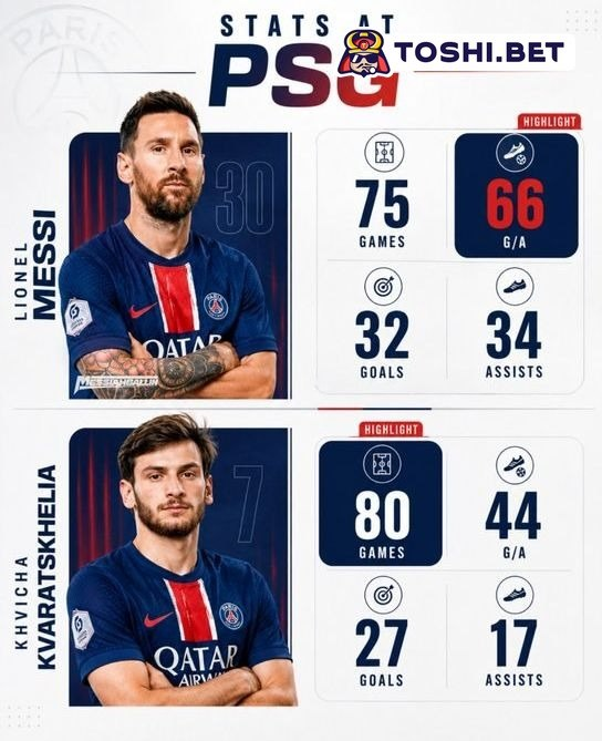 10InfoBlaugrana's tweet photo. Criticaron a Messi por su tiempo en el PSG pero hizo números de extraterrestre

Siempre se le juzgó con otra vara https://t.co/CkrFl9pkFW