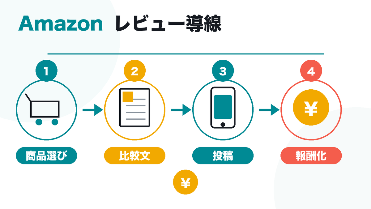 BynaryN's tweet photo. 家にある便利グッズ、Amazonアフィリの1投稿目にできます。商品を1つ選んで、AIに「誰向け・良い点・注意点」を整理してもらう。まずはInstagramかPinterestに1投稿。開示は必須。 #AI副業 #Amazonアソシエイト #副業初心者 https://t.co/Wyf8Z3dX9q