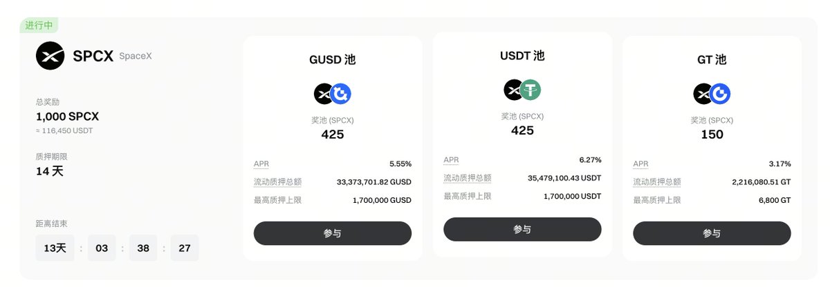 Gate_Leisel's tweet photo. ⚡我们Launchpool的阵容已经升级成三池同开了。
SPCX、ANTFUN、SLX 三个 Launchpool 目前正在同时开放,共有 9 个质押池。可质押资产覆盖 #GUSD、#USDT、GT、BTC、ETH,以及对应的项目代币。
从稳定币、主流资产到平台币和项目代币,不同类型的资产都有对应选择。对 VIP 来说,最近的福利是一波接一波,选择空间也越铺越开。
😉 点击这里可以查看豪华三池的详情:https://t.co/bJnC7ADvnY
#GateVIP