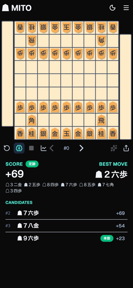 mito_shogi's tweet photo. @dUxk2s1Mp1Sndnh みと将棋をご利用ありがとうございます！
スマホとパソコンとで操作方法は同じで、画像の例ですと元の棋譜が初手９六歩だったとすると、ソフトの候補手とは別枠で「本筋」として元の棋譜の手順が残っています。 https://t.co/z5NK8z6z2d