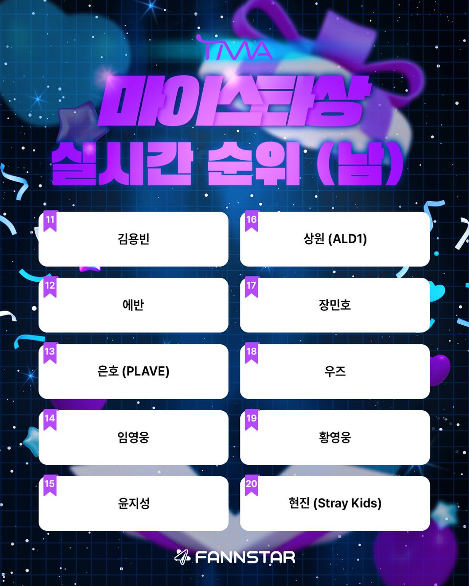 thefactnews's tweet photo. [🔔]

2026 TMA 
팬앤스타 마이스타상(남)
실시간 순위

🏆부문
팬앤스타 마이스타상 (남자)
(*후보 : 케이팝 아티스트 누구나)

📅투표기간
1차 투표 : 7/20 ~ 8/3 
2차 투표 : 8/3 ~ 8/17

🗳️투표방법 
일반별•무지개별•동영상 투표 가능

👇지금 바로 투표하기
https://t.co/dMBXTTBC5p

#2026TMA #TMA #마이스타 #MYSTAR #팬앤스타 #FANNSTAR
#진 #뷔 #제이홉 #지민 #양준일 #정국 #슈가 #RM #이찬원 #최수호 #김용빈 #에반 #은호 #임영웅 #윤지성 #상원 #장민호 #우즈 #황영웅 #현진
