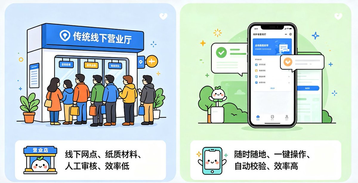 kuailuofei's tweet photo. @binancezh #bStocks 它是一套全新的数字资产 / 权益发行、登记、流转的技术标准与应用体系，不管是企业股权、基金份额、债券、商品提货权，还是积分、门票、会员权益，都能按照这个规则变成数字化的 “智能权益凭证”，在合规前提下实现发行、确权、转让、交易、结算全流程线上完成。 https://t.co/Ts2vUdZpwN