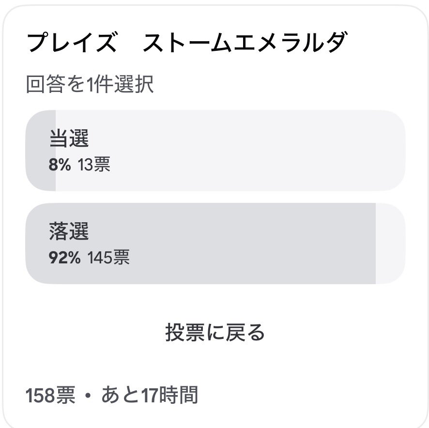 matawarusasuru's tweet photo. お宝創庫・プレイズ抽選結果
ポケカ「ストームエメラルダ」
抽選結果です。

報告ベースの当選率は約8％。
約12～13人に1人という狭き門でした。

ゲオも集計が完了次第ポストします。 https://t.co/dHkUeqNAvB