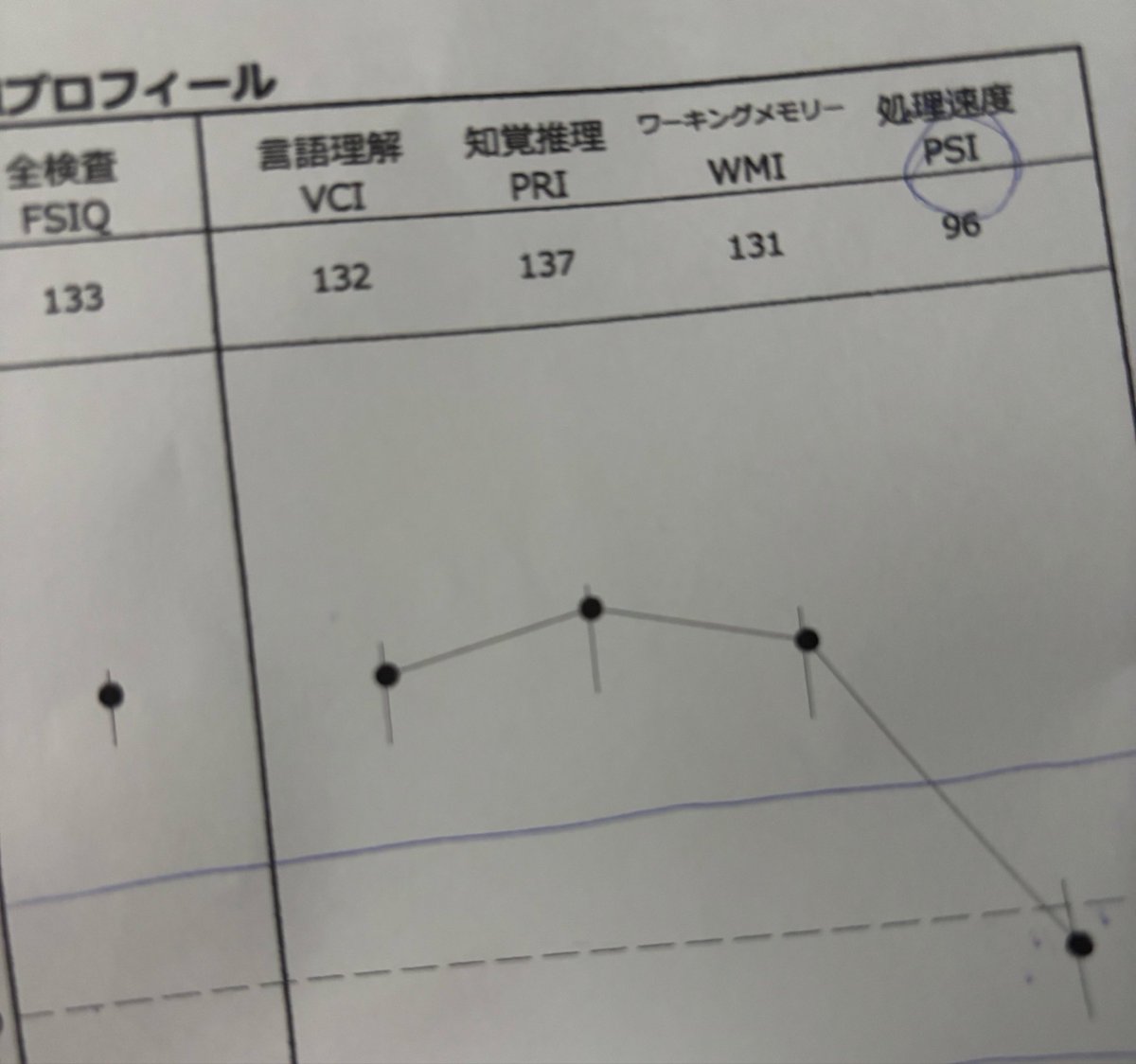 Emil_scarlet's tweet photo. 神(信じる宗教による) https://t.co/lLyLYB8Vs5