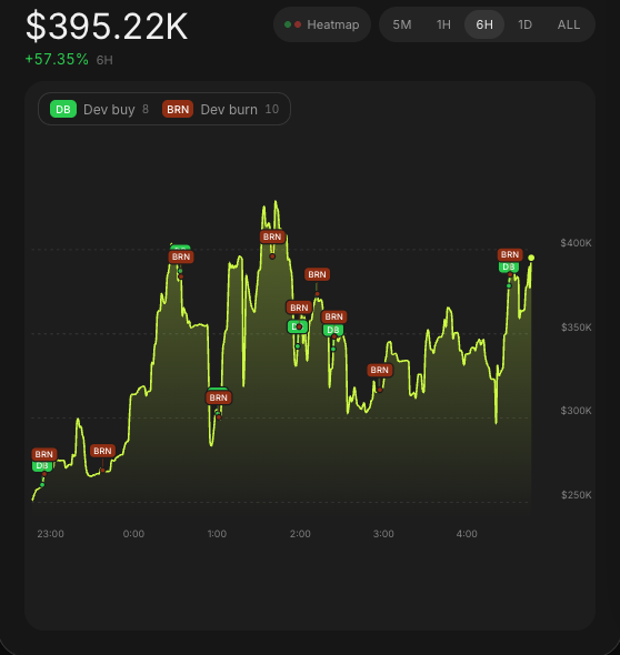 daHoodfun's tweet photo. @BasedGhan yep — buying &amp; burning all day, it's all on the tape 🔥 https://t.co/SqjKD0HqaQ
