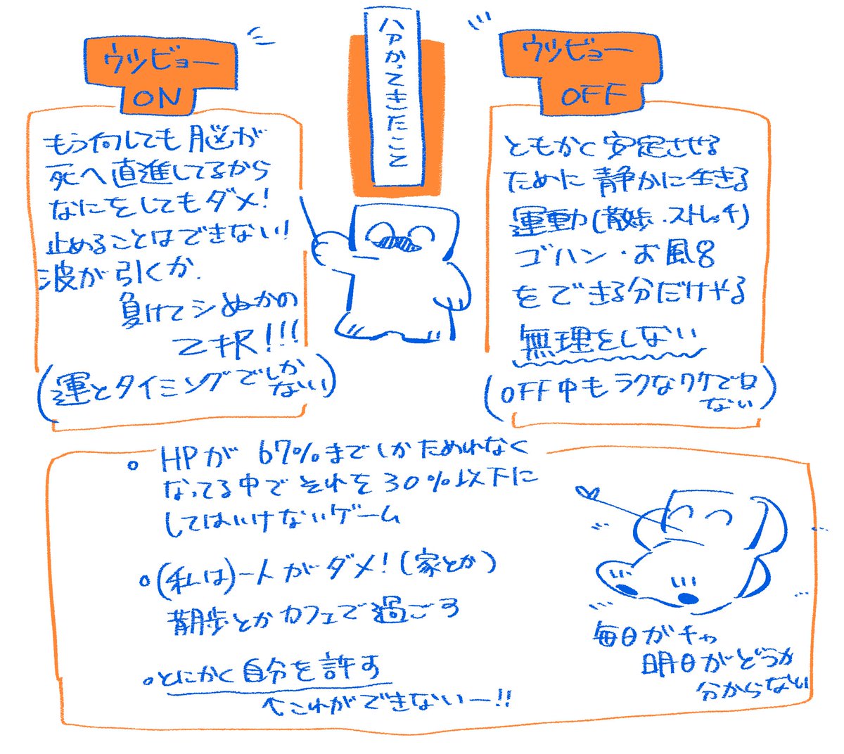 samepoteto's tweet photo. ｳﾂﾋﾞｮ10ヵ月目ﾒﾓ https://t.co/RVbhrHxXGo
