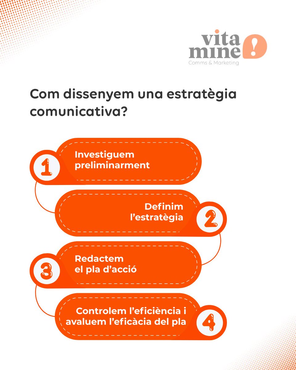 Vitamine_cat's tweet photo. 💬 Hem sentit moltes vegades que tot comunica. I és cert. La diferència és fer-ho amb intenció.

Tant si ets una marca pública com privada, una bona estratègia de comunicació és clau per construir una identitat sòlida, connectar amb els teus públics i assolir els teus objectius. https://t.co/OU2E2eEHKd