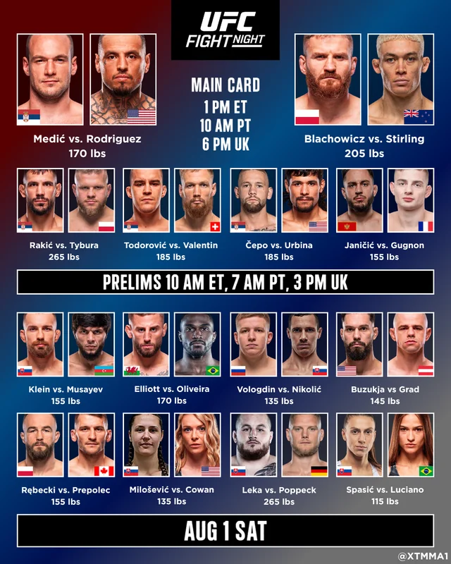 GoalieJay_'s tweet photo. #UFCBelgrade #UFCfightnight #UFCserbia #UFC #MMA

Order of the Medic vs. Rodriguez Bout at UFC Belgrade https://t.co/7FDKyadhkR