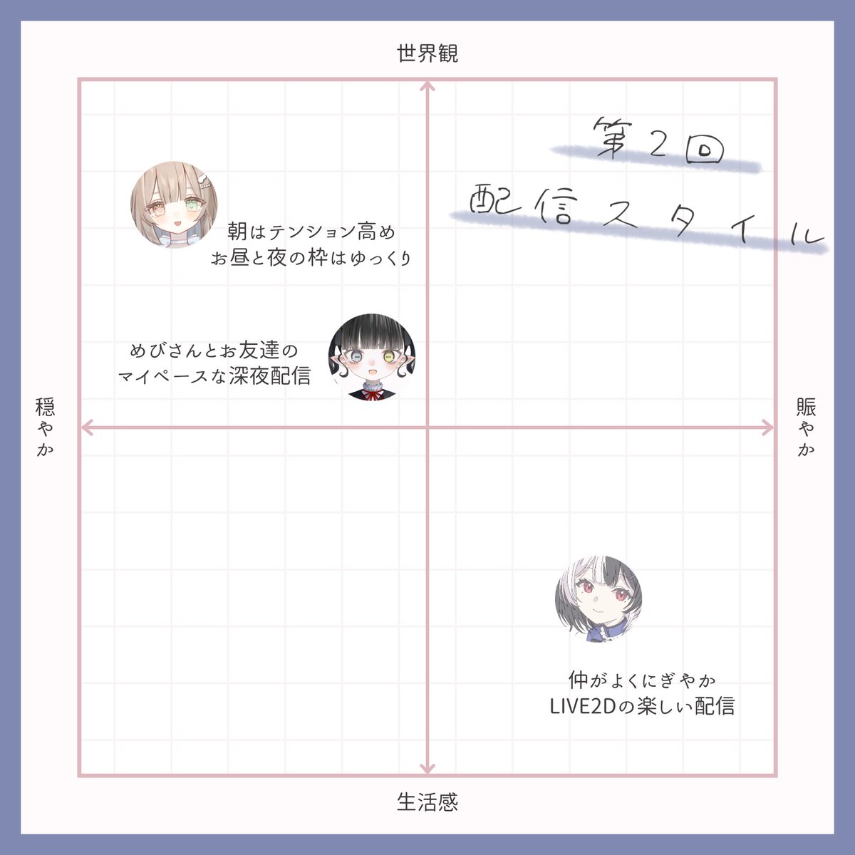 Hoshi_Yui_1020's tweet photo. ／
📷 #星結マッピング📷
＼

第2回のテーマは「配信スタイル」

星結ライバーたちの
配信スタイルをご紹介します！

気になるライバーさんがいれば
ぜひ配信に遊びに行ってみてくださいね📷

#星結プロダクション #IRIAM https://t.co/r4lZ3PEwvG
