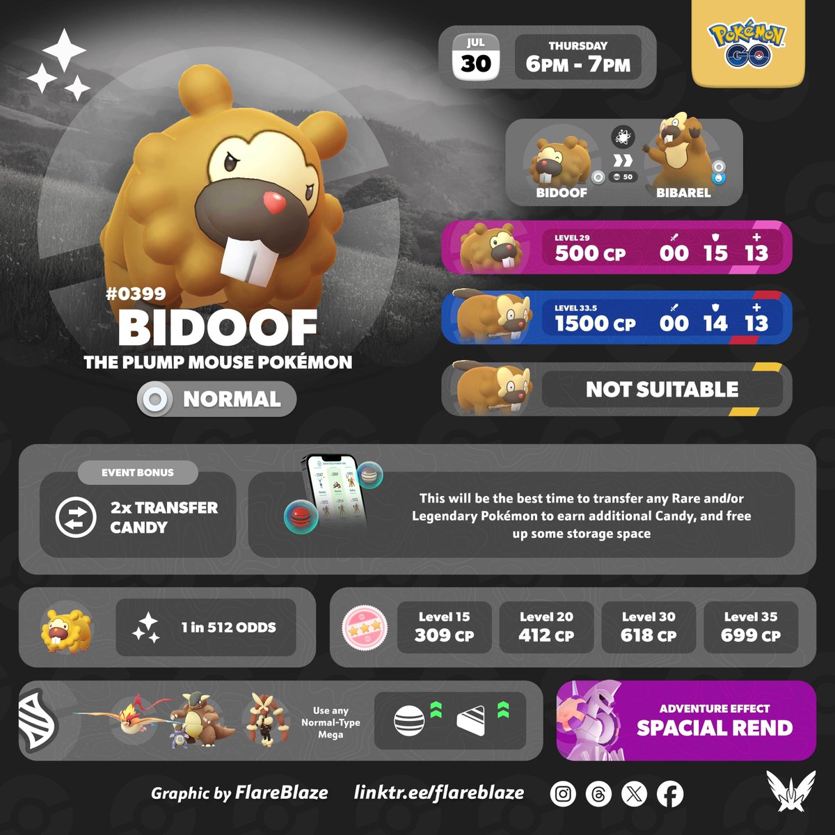 FlareblazeA's tweet photo. The Plump Mouse Pokémon #Bidoof will be the featured Pokémon in this week's Spotlight Hour in #PokemonGO
🗓️ Thu, 30th Jul from 6pm - 7pm Local
🍬 2x Transfer Candy
🍬 Best event to clear out your Pokémon Storage
✨ And, of course, Bidoof CAN be Shiny!
#SpotlightHour https://t.co/xmwJ7gdQtt