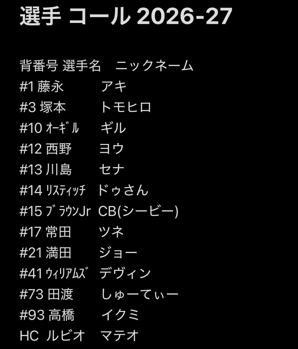 taz2468oni's tweet photo. ロスター確定したので、暫定的なコール表です

あくまで暫定です

新加入選手は前所属クラブでのニックネームを参考にさせていただきました

新体制発表会までにニックネームが分かった場合は変更になります https://t.co/uEqJtiQ1qZ