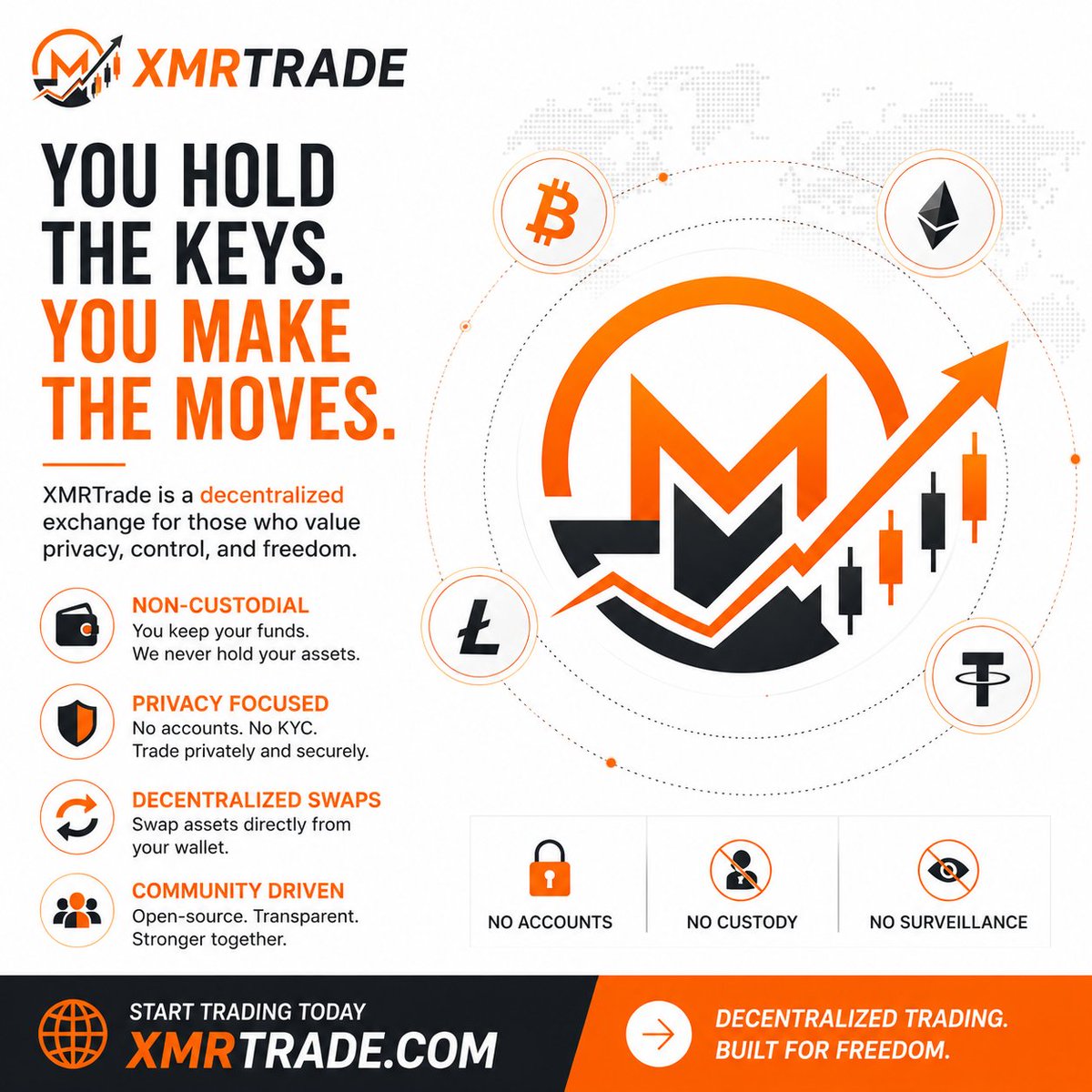XMR Trade tweet media