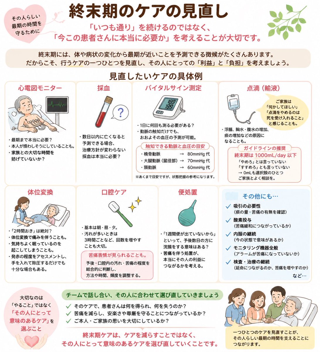 hikapikans's tweet photo. 終末期ケアでの見直し

終末期の患者さんと関わるときに大切なのは「今この患者さんに本当に必要なケアはなんなのか」を考えることです。

例えば…

・最期まで心電図は必要？
・治療方針が変わらない採血は必要？
・バイタルは1日に何回も測る必要がある？
・点滴は患者さんのため？それとも私たちや家族の安心のため？
・2時間ごとの体位変換は、本当に全員に必要？
・苦痛を伴う口腔ケアは、頻度や方法を見直せない？
・予後数日の患者さんに浣腸をする意味は？

もちろん、「全部やめよう」という話ではありません。

大切なのは、そのケアで患者さんは何を得られ、何を失うのかを考えること。

終末期ケアは、ケアを減らすことではなく、その人にとって意味のあるケアを選び直していくことだと思います。