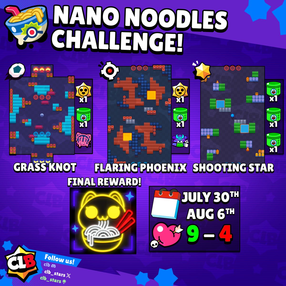 clb_stars's tweet photo. 🍜 NANO NOODLES CHALLENGE! 🍜 

Win 9 matches to earn rewards and a free player icon! all maps and rewards are below. 👇 

What do you think about this challenge? 🤔

#BrawlStars #RamenRebellion https://t.co/j8ErFna7Aw