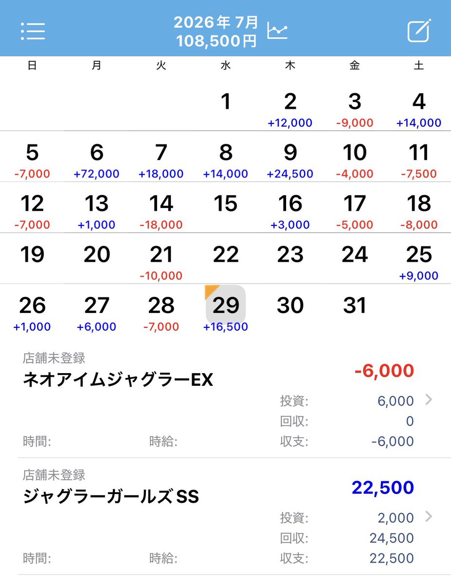 teru_y1's tweet photo. 初手のアイムが勿体な過ぎましたが、無事ガールズで回収完了‼️
予定もあるので、本日最大ハマりした所で終了。
さすがに6ツモれてたんちゃう？？？？
最後までぶどうも落ちず1/5.50😆
最初のアイムだけ勿体なかった

投資368枚  回収1163枚  差枚＋795枚(＋16.5k) https://t.co/mKzwIxPFOr