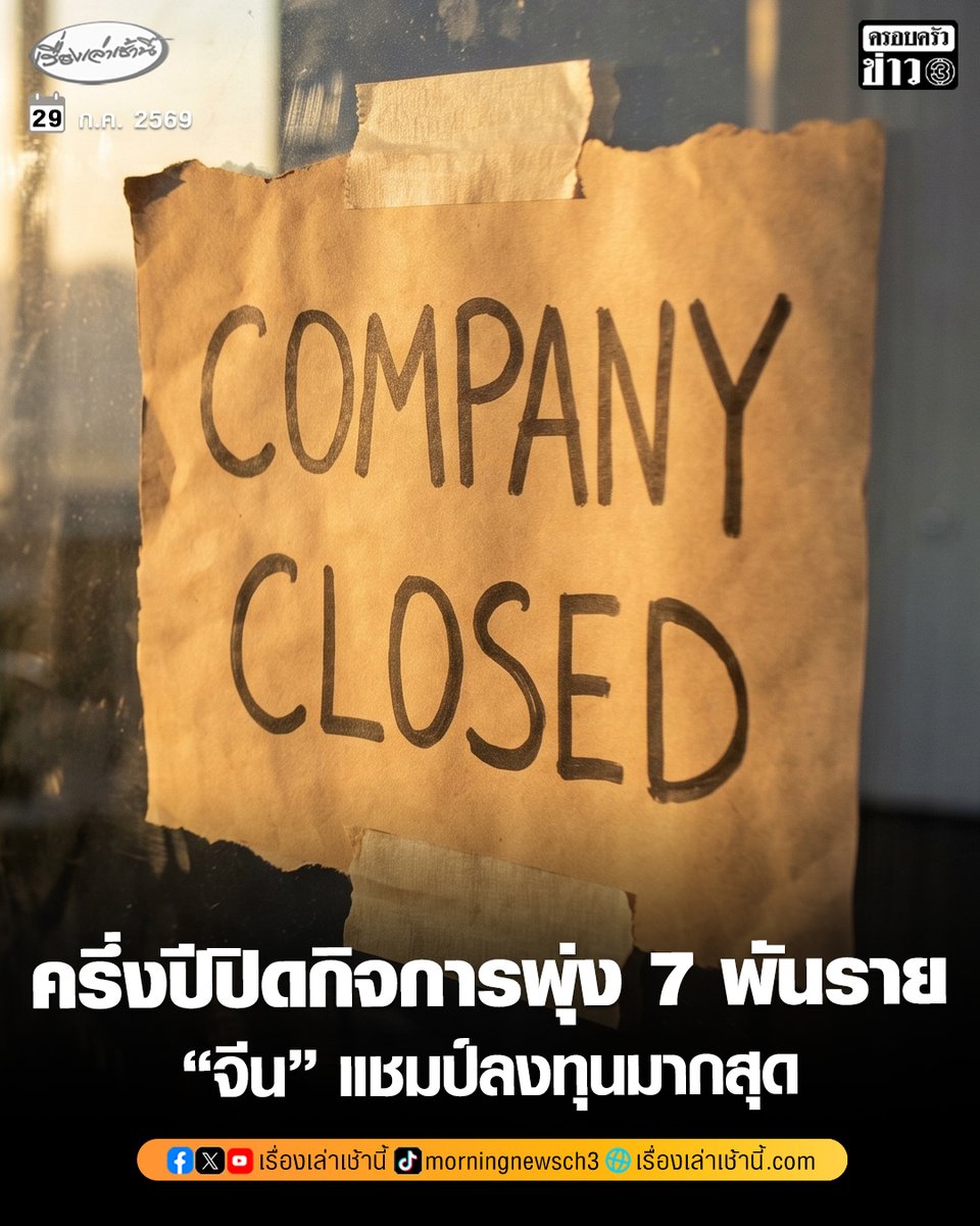 MorningNewsTV3's tweet photo. กรมพัฒนาธุรกิจการค้า เปิดเผยสถิติครึ่งปี 2569 พบยอดเลิกกิจการ 7,024 ราย ภาคก่อสร้าง-อสังหาฯ-ร้านอาหาร กระทบหนัก ขณะที่การลงทุนจากต่างชาติยังขยายตัวต่อเนื่อง “จีน” ครองแชมป์เข้ามาลงทุนมากที่สุด

อ่านข่าว : https://t.co/vMc3fzG8Ij

#ข่าวช่อง3 #ครอบครัวข่าว3 #ข่าวเศรษฐกิจ https://t.co/2aRJytBARv