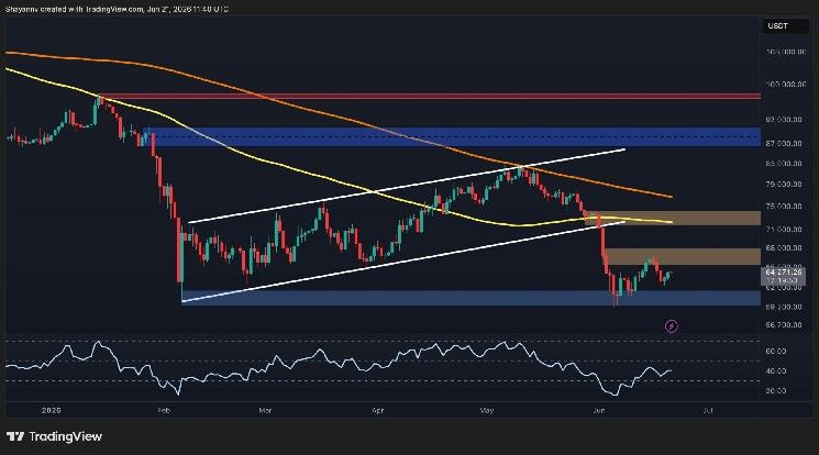 NBTC_finance's tweet photo. Here’s BTC’s Most Likely Path This Week
https://t.co/yvAtad4pF6
#Crypto #Bitcoin #NBTC #BTCForecast #BitcoinPrice #CryptoAnalysis #BTCWeekly #MarketMovements https://t.co/oWrWk2M3Gp