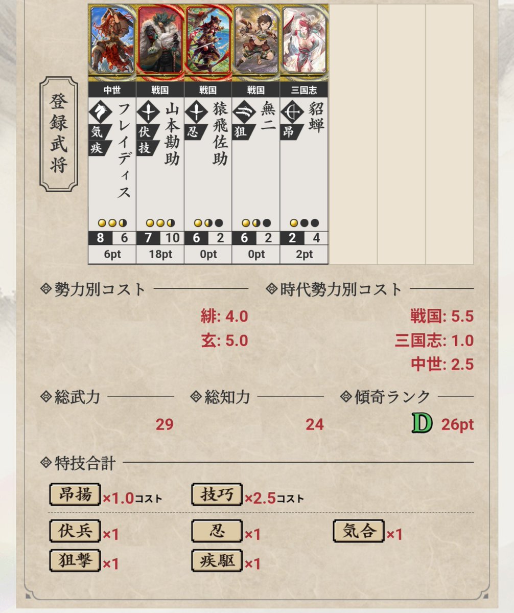 Se_7kenjin's tweet photo. 今日は身体が気温差に
対応できてないため大戦はお休み

紹介から楽しみにしてたフレイディス
14の神速騎馬じゃワラや浮いた部隊は
取れても号令を相手にするには
短計込みじゃなきゃキツそうイメージ

前評判が高いため
オルタと同じ環境になりそう
また他の神速騎馬が
巻き添えくらうやつですなこれ https://t.co/2KLCbg6szK