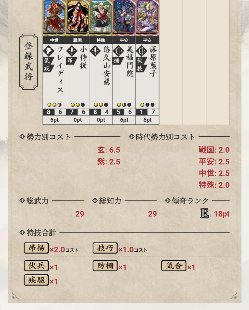Se_7kenjin's tweet photo. 今日は身体が気温差に
対応できてないため大戦はお休み

紹介から楽しみにしてたフレイディス
14の神速騎馬じゃワラや浮いた部隊は
取れても号令を相手にするには
短計込みじゃなきゃキツそうイメージ

前評判が高いため
オルタと同じ環境になりそう
また他の神速騎馬が
巻き添えくらうやつですなこれ https://t.co/2KLCbg6szK