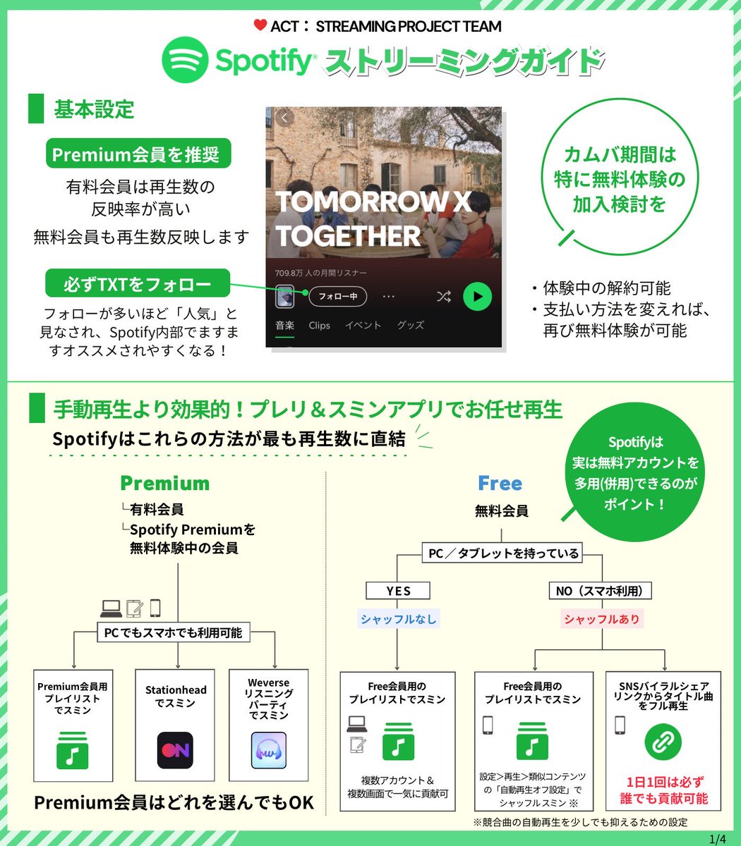 dranheal14's tweet photo. #MOAisONE
#TOMORROW_X_TOGETHER

🗳️投票https://t.co/8vuiu2jWHE
@txt_voteJP

🎧音源再生https://t.co/qWP1P1Ki7a
@jmoa_st_pj 

💚Spotify https://t.co/9mR25FqNqO
🎶https://t.co/M5l1gOUSo4

❤️YouTube https://t.co/xyfApCYyoI
🎶 https://t.co/1GxyYNmqoi

💜推しリクhttps://t.co/p7pGf8Wxv4 https://t.co/iNVOKXJTuN